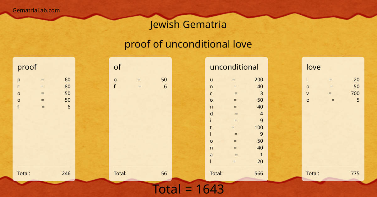 proof of unconditional love in jewish Gematria